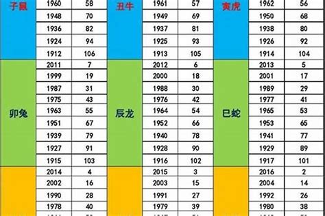 76年次五行